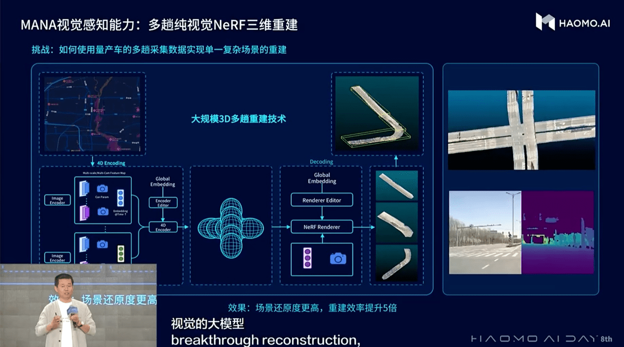 毫末智行发布业内首个自动驾驶生成式大模型DriveGPT雪湖·海若，推进“重感知轻地图”商业化落地