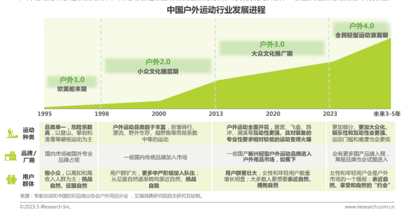 探路轻量化户外，能解蕉下上市之殇吗？