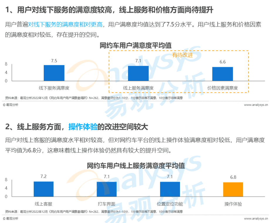 如何在网约车同质化竞争里突围，曹操出行有答案吗？