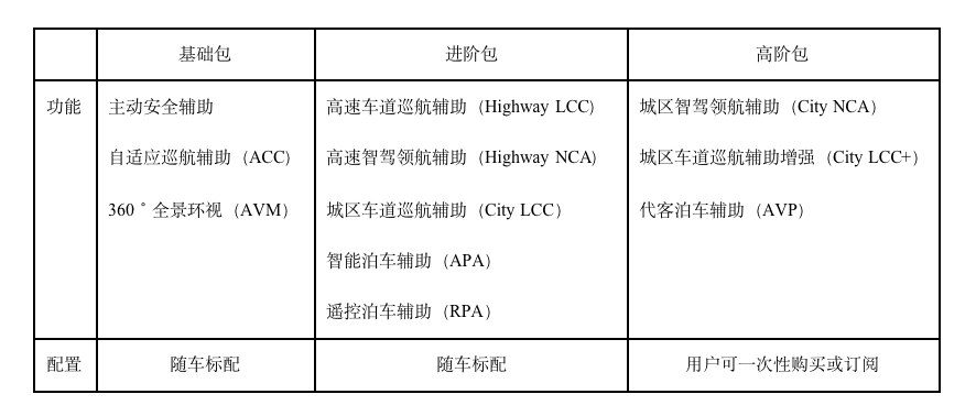 华为智能汽车解决方案全面升级，打造软件定义汽车的黑土地