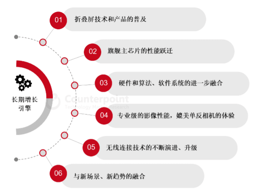 当我们讨论小米高端时，期待的是什么？