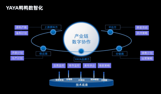 数字化时代，羽绒服界如何造出一个“优衣库”？