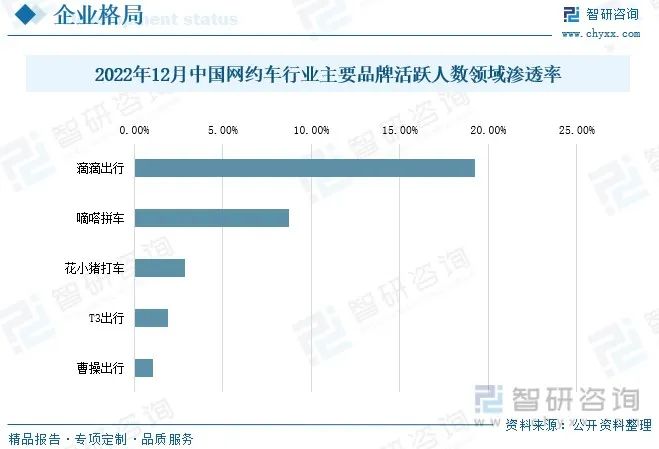 T3出行，活在滴滴阴影里