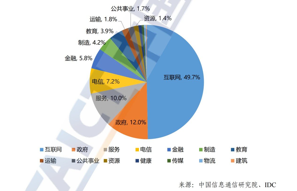 中国算力的想象力有多大？｜产业特稿