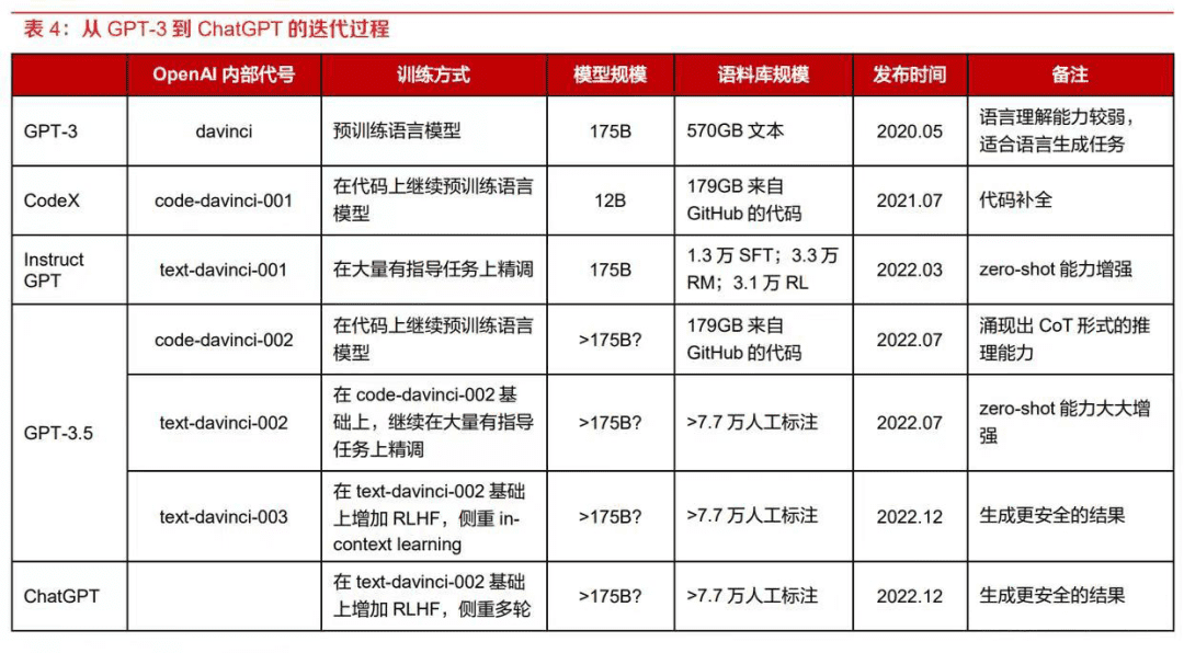 中国的“ChatGPT们”，寻找高质量数据“养分”