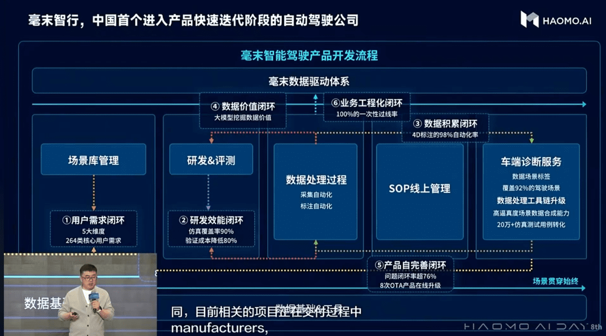 毫末智行发布业内首个自动驾驶生成式大模型DriveGPT雪湖·海若，推进“重感知轻地图”商业化落地