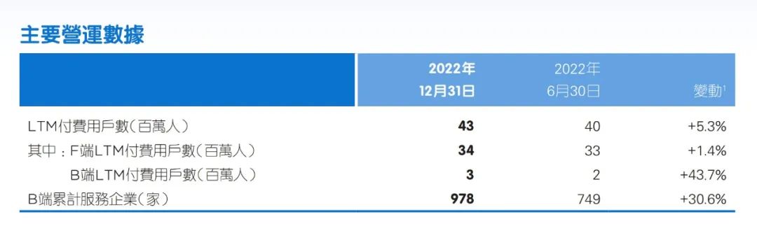 连亏60多亿，平安健康难"保"自己