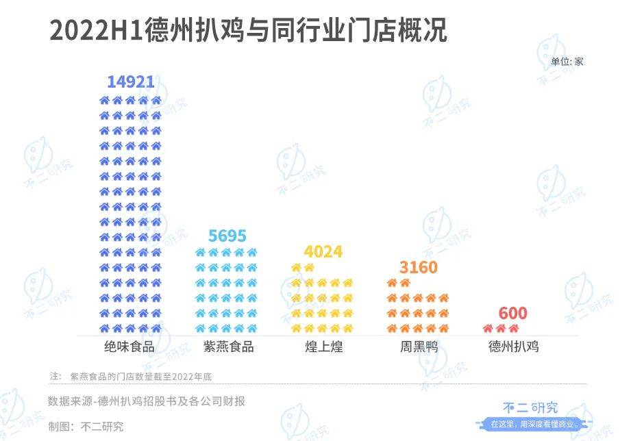 上市后首份财报，紫燕食品去年净利下降超3成