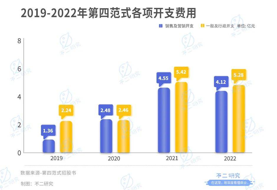 四年巨亏49亿，第四范式四闯IPO