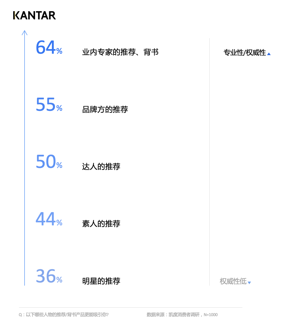 品牌种草流行KOP了