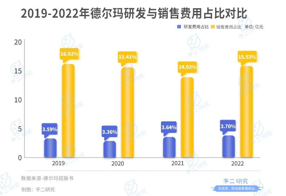 德尔玛IPO首日破发，市值蒸发超4亿