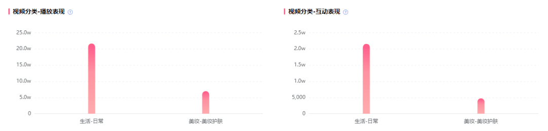 B站UP主接广难？B站恰饭困境如何破局？