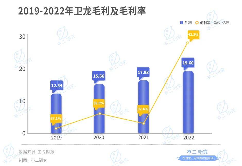 卫龙上市后首份财报：营收净利双降、去年净利下滑8成