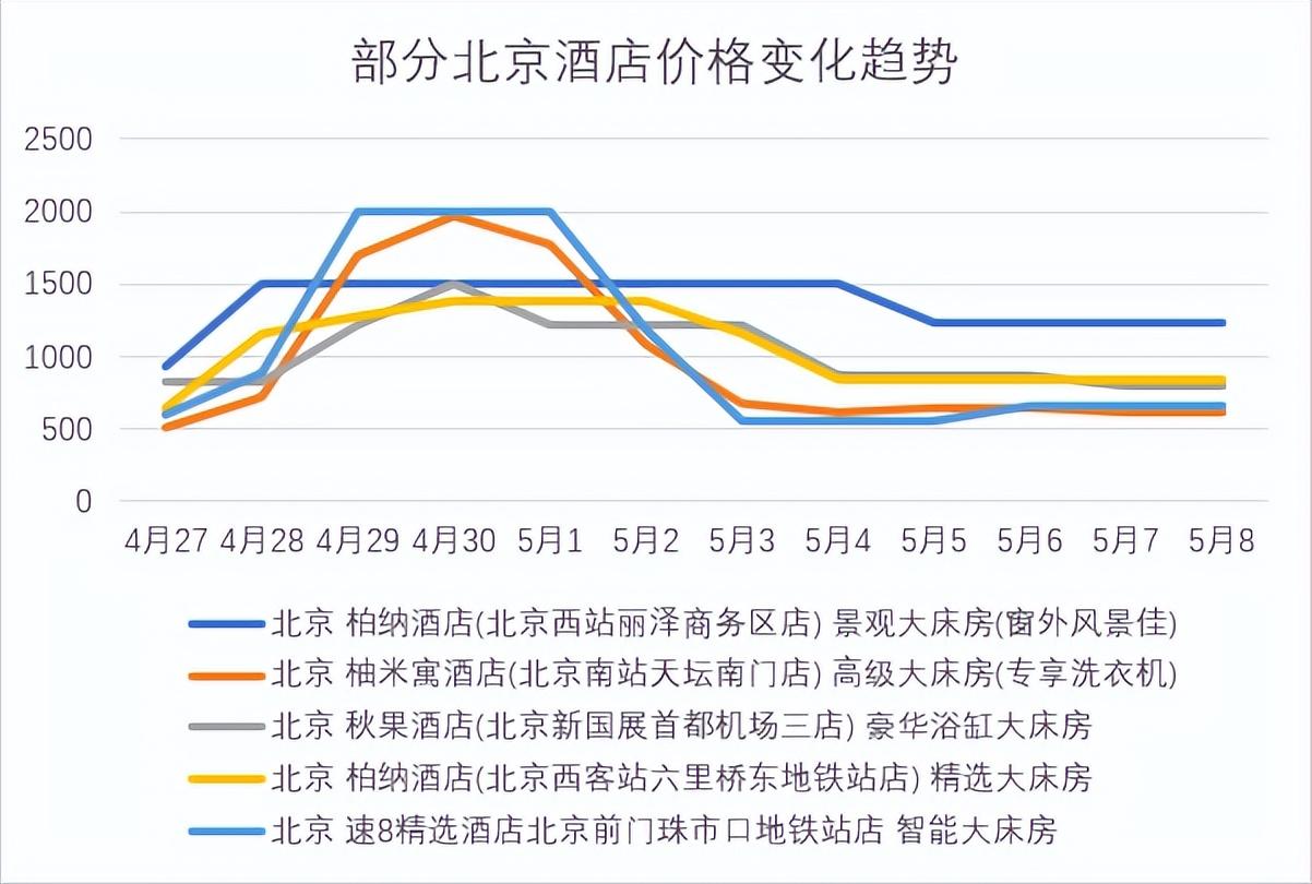 解决酒店涨价，只能釜底抽薪