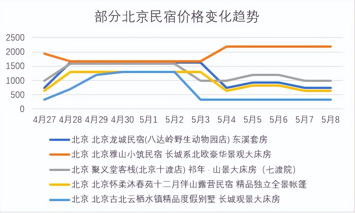 解决酒店涨价，只能釜底抽薪