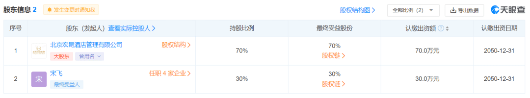 行业低谷期入场，宏昆如何打动“捂紧钱袋”的酒店投资人？