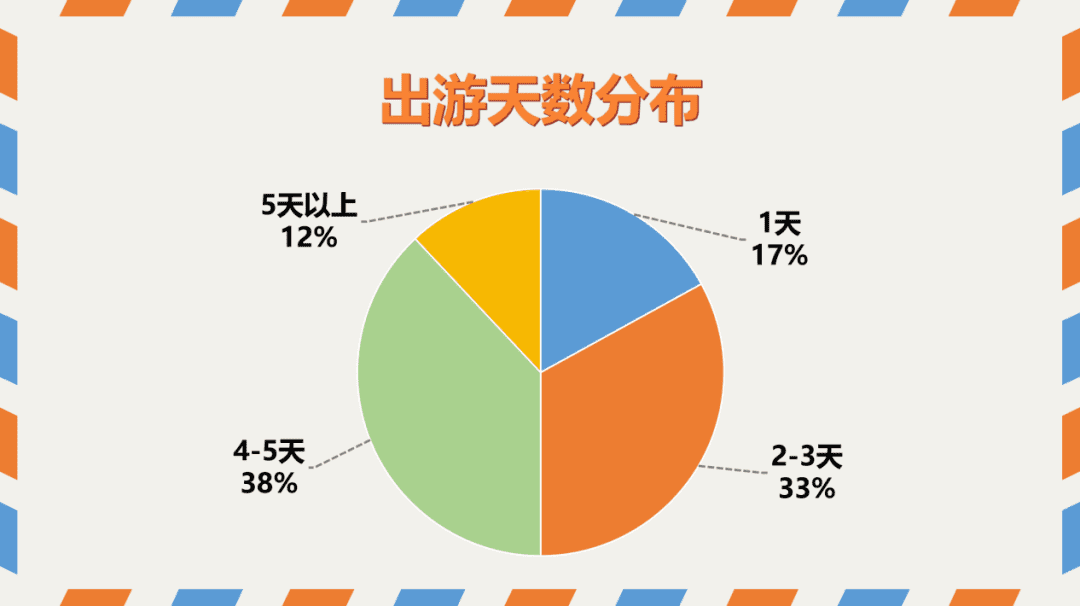 2.74亿人次出游！是大众消费力回升还是假期太少