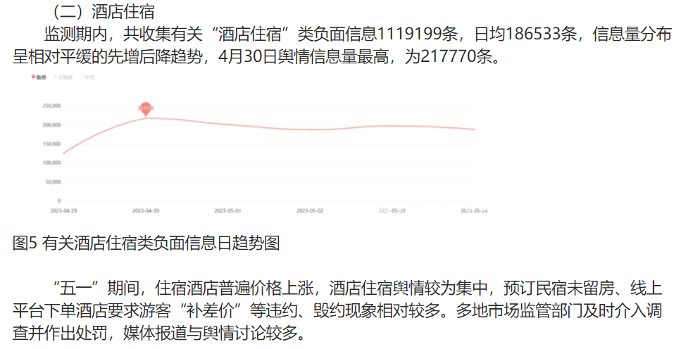 欲瓜分Airbnb市场“遗产”？“堆满”投诉未处理的国内民宿平台先过服务关