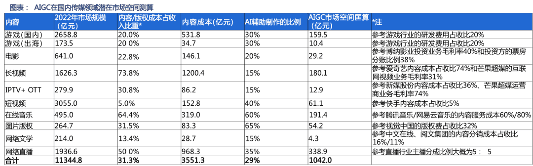 写文、画图、替人直播，小巨头混战AIGC