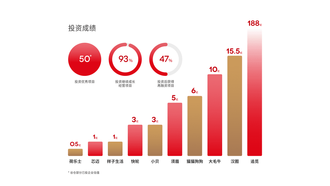 谷仓全国用户成功中心正式成立 | 赋能全国 成就爆品