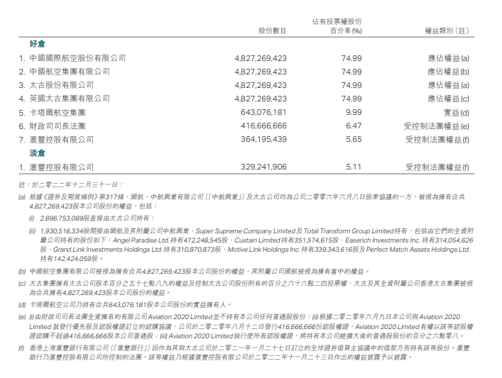 总裁普通话致歉、工会为员工遗憾，舆论漩涡中的国泰航空是真心认错吗？