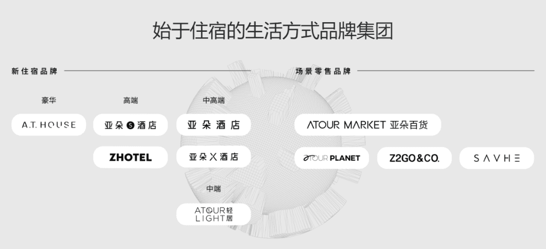 市场复苏机遇下，迈入“千店”门槛的亚朵何以兼顾品质与规模？