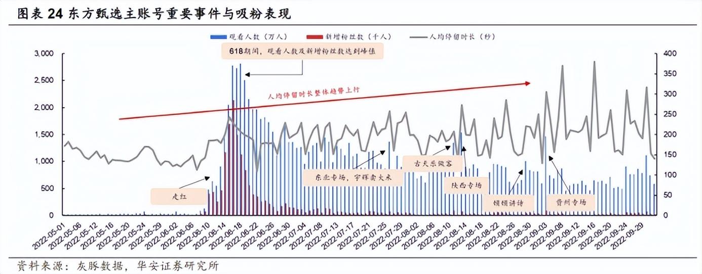 从知识直播和创新活动中，看搜狐的内容“新”路