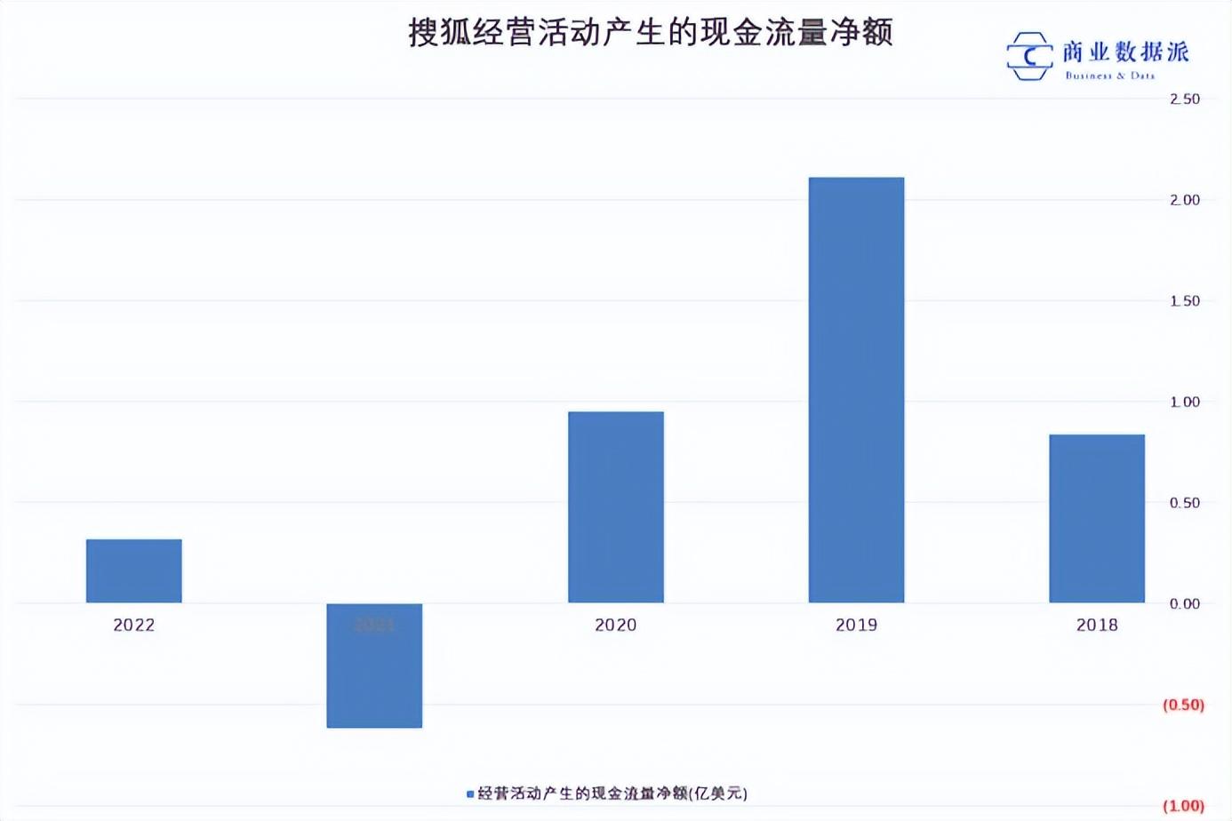 从知识直播和创新活动中，看搜狐的内容“新”路