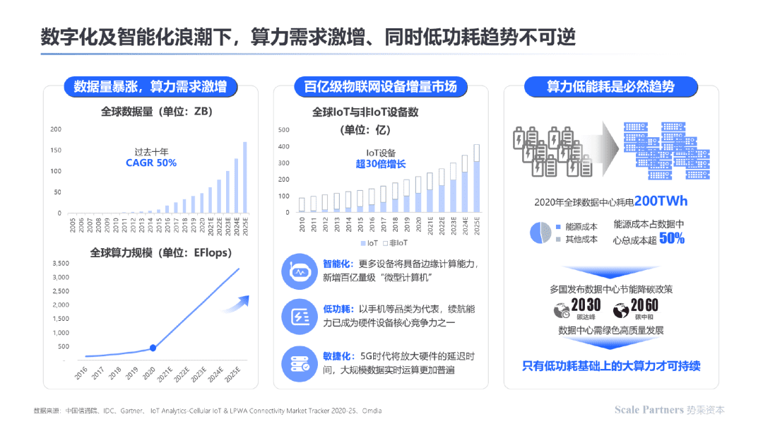 存算一体：内核架构创新，打破算力能效极限｜深度研报