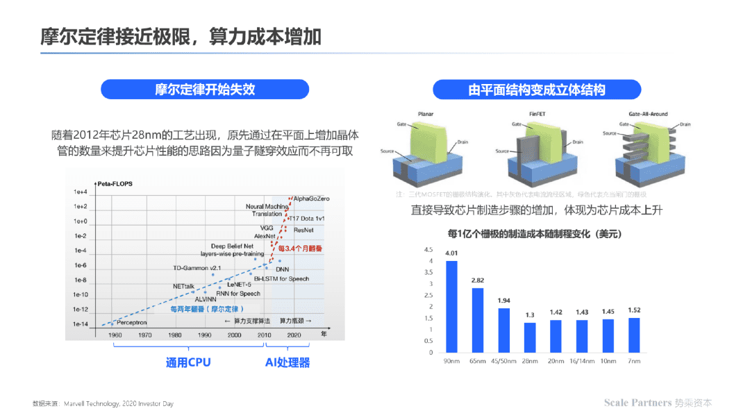 存算一体：内核架构创新，打破算力能效极限｜深度研报