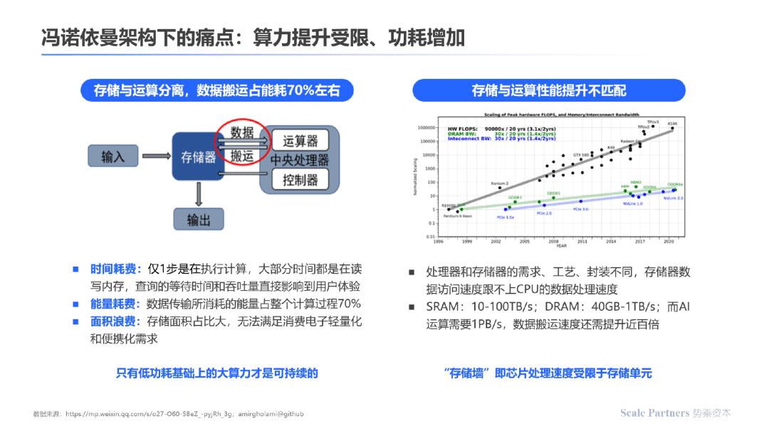 存算一体：内核架构创新，打破算力能效极限｜深度研报