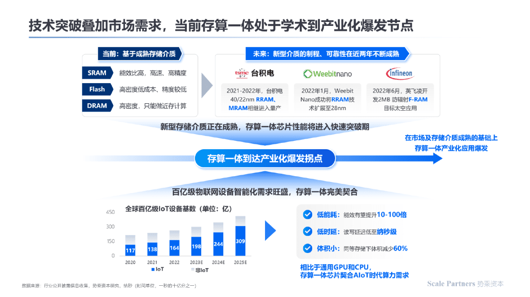 存算一体：内核架构创新，打破算力能效极限｜深度研报