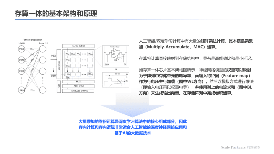 存算一体：内核架构创新，打破算力能效极限｜深度研报