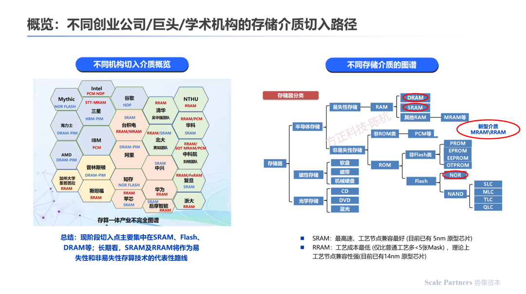 存算一体：内核架构创新，打破算力能效极限｜深度研报