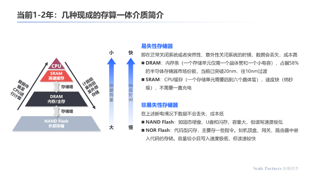 存算一体：内核架构创新，打破算力能效极限｜深度研报