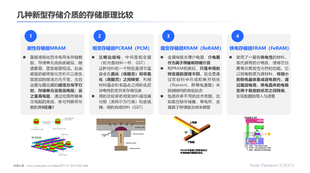 存算一体：内核架构创新，打破算力能效极限｜深度研报