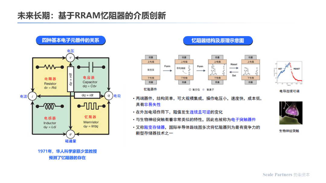 存算一体：内核架构创新，打破算力能效极限｜深度研报