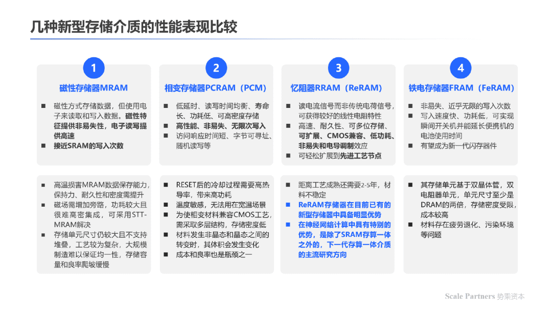 存算一体：内核架构创新，打破算力能效极限｜深度研报