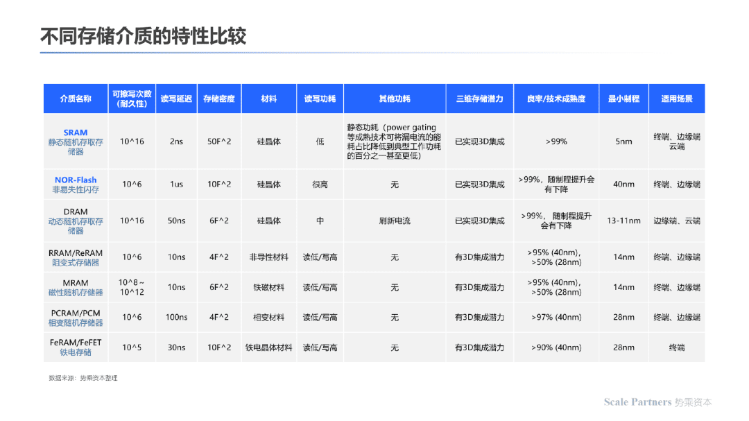 存算一体：内核架构创新，打破算力能效极限｜深度研报