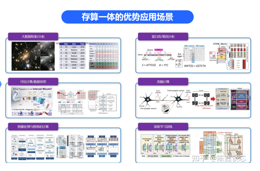 存算一体：内核架构创新，打破算力能效极限｜深度研报