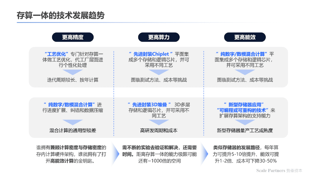 存算一体：内核架构创新，打破算力能效极限｜深度研报