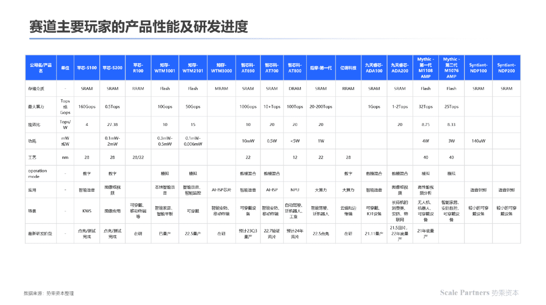 存算一体：内核架构创新，打破算力能效极限｜深度研报