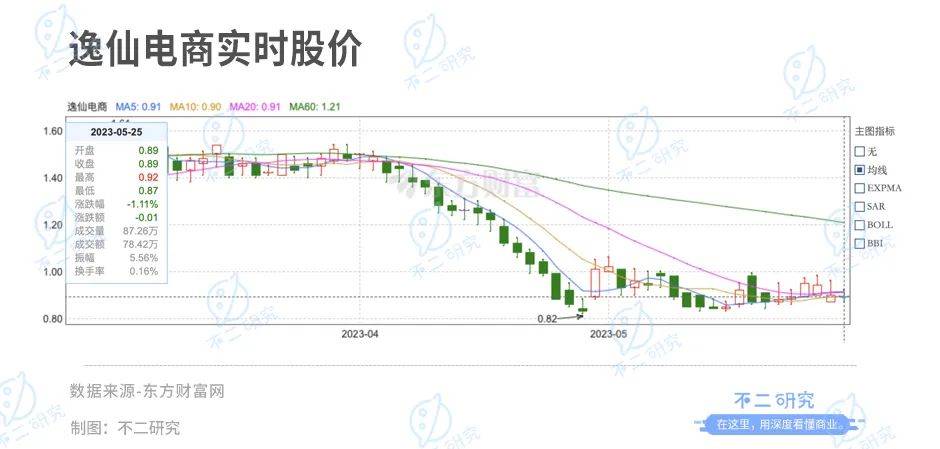 完美日记向左,毛戈平向右，谁是魔术化妆师的赢家