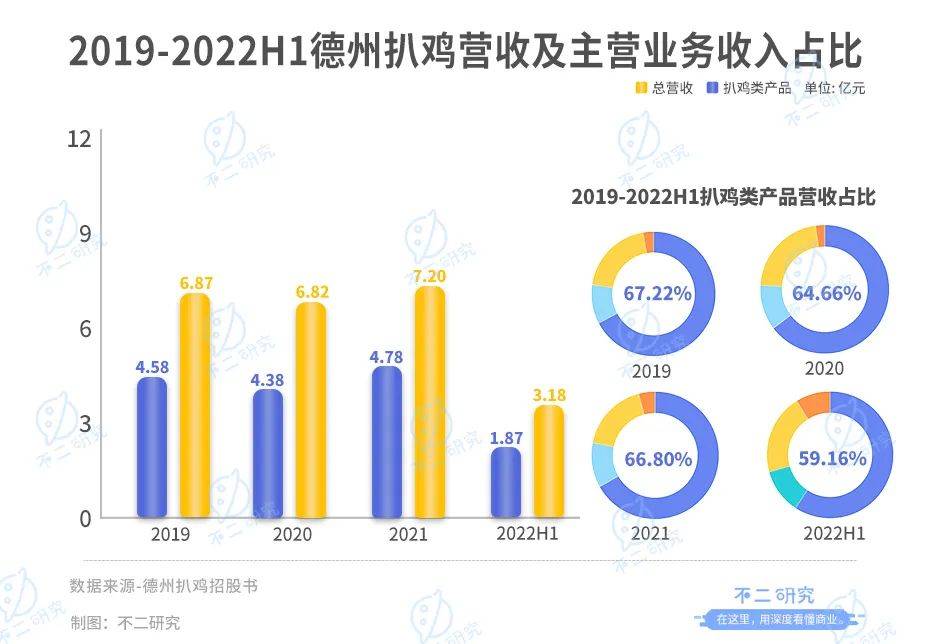 上市后首份财报，紫燕食品去年净利下降超3成