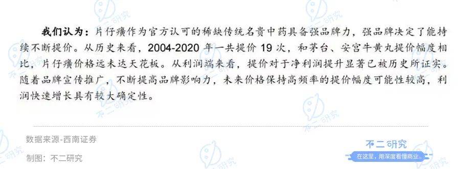 “中药茅”片仔癀蒸发千亿市值，涨价近3成，去年研发占比不足3%