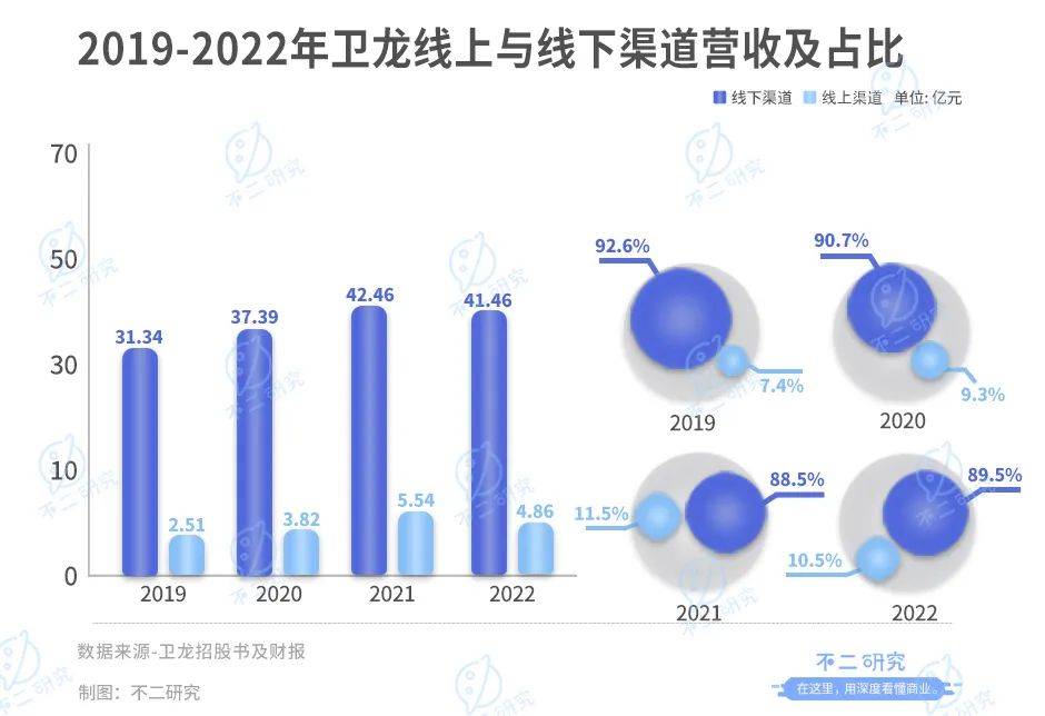 卫龙上市后首份财报：营收净利双降、去年净利下滑8成