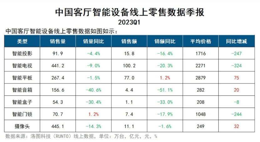 小度造手机，意在步步高