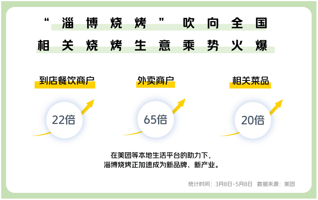 从美团财报 看本地零售崛起的势与能