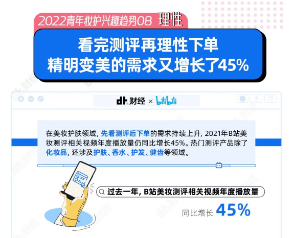 B站直播带货分析，哔哩哔哩参战618数据一览