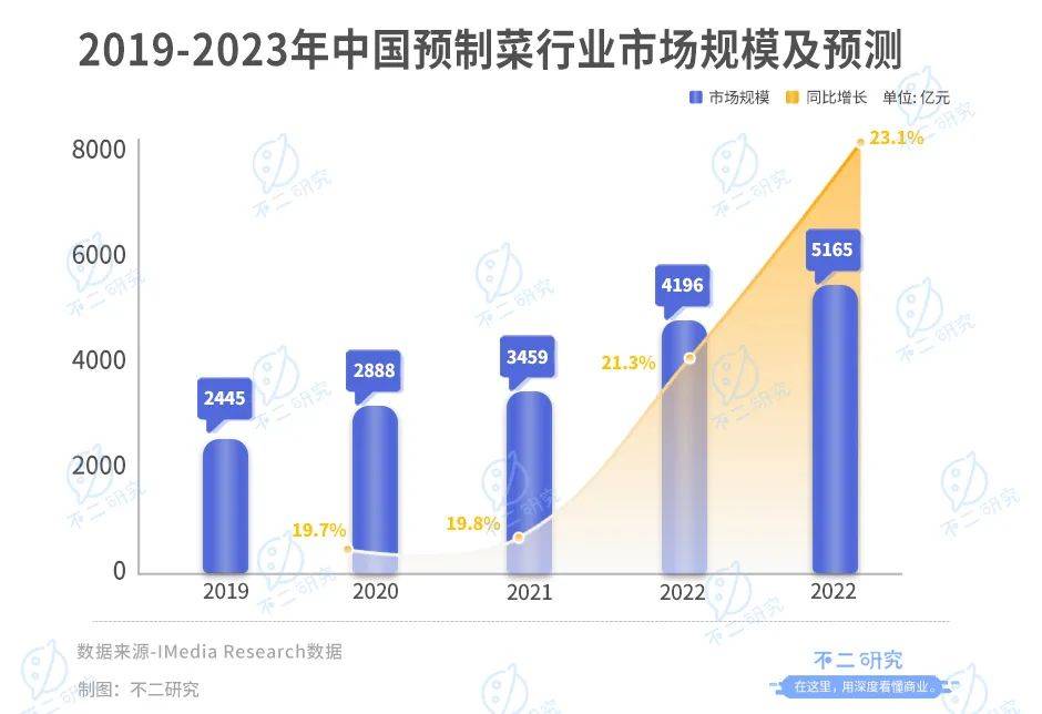 鲜美来三闯IPO，去年靠鱼虾收入10亿